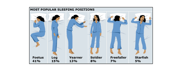 Sleeping Positions Infographic